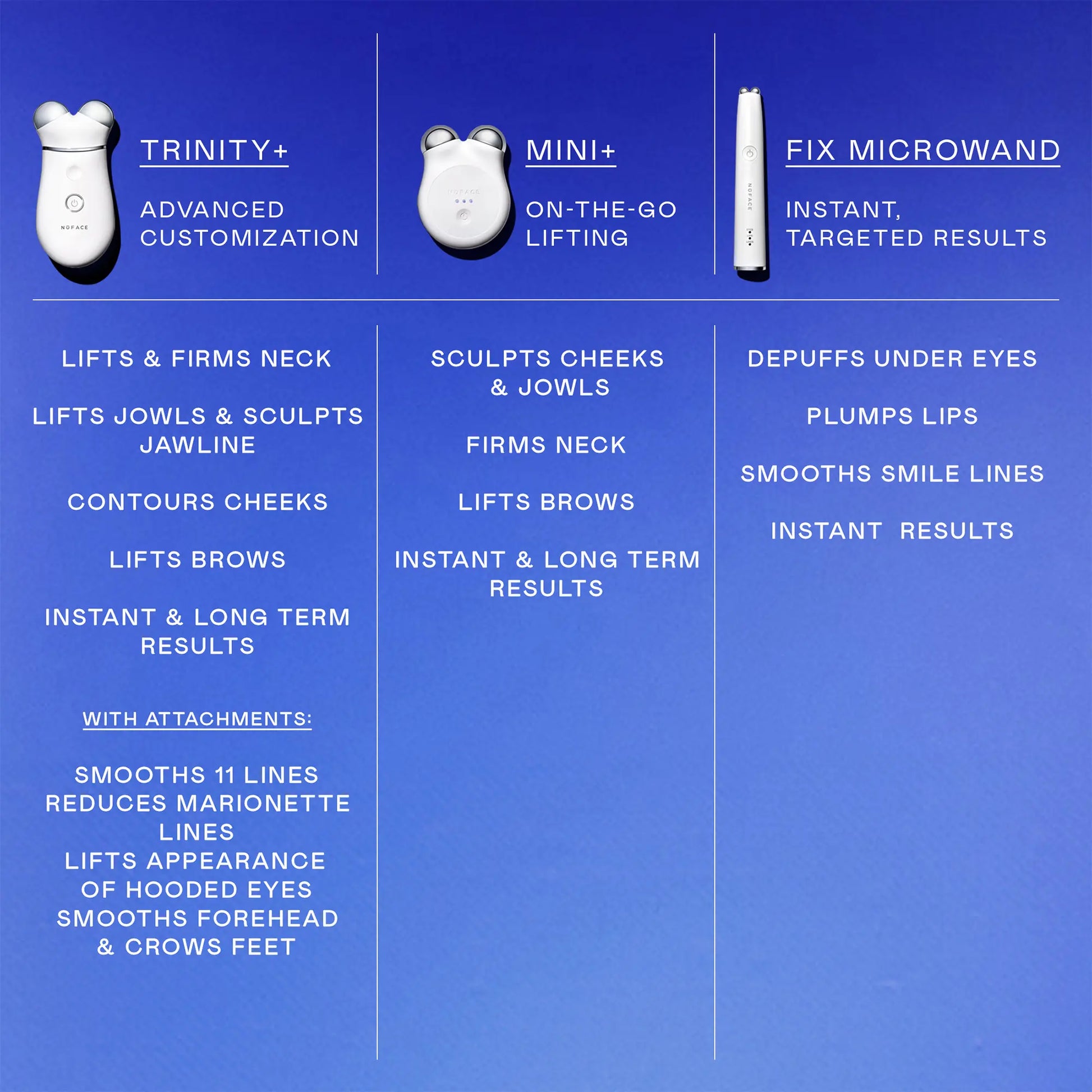 NUFACE MINI+ Microcurrent Face Massager Device, Fda-Cleared - Neck & Facial Sculpting Tool for Skin Tightening, Contouring, Depuffing, Toning & Support Lymphatic Drainage + Activator Gel